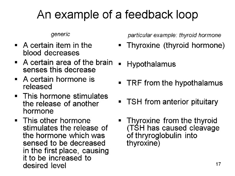 17 An example of a feedback loop A certain item in the blood decreases